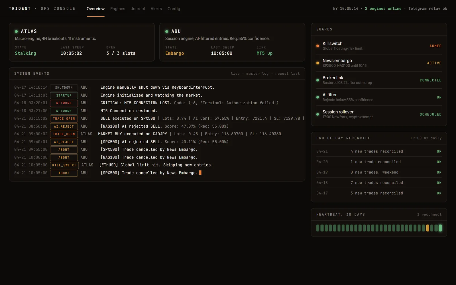 Operations console for a long-running automated system: engine status, guards, event feed and end-of-day reconcile